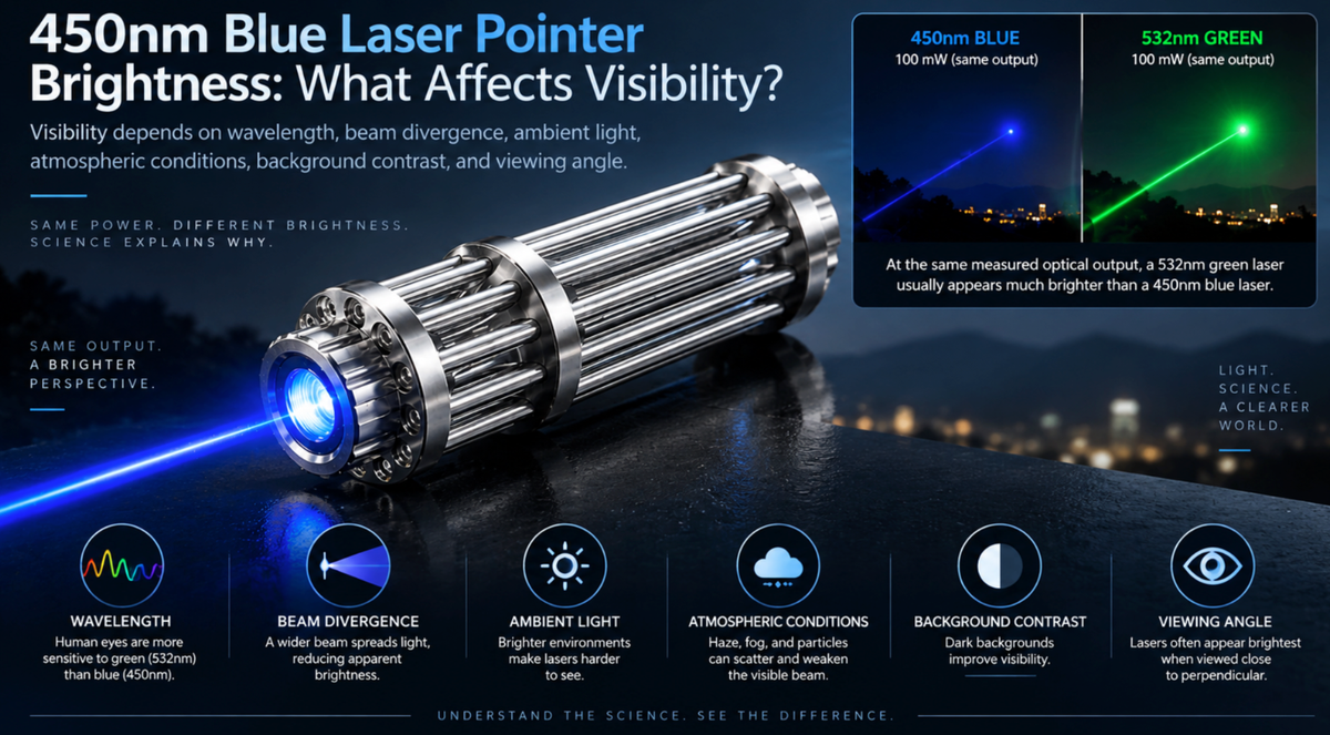 450nm Blue Laser Pointer Brightness: What Affects Visibility?